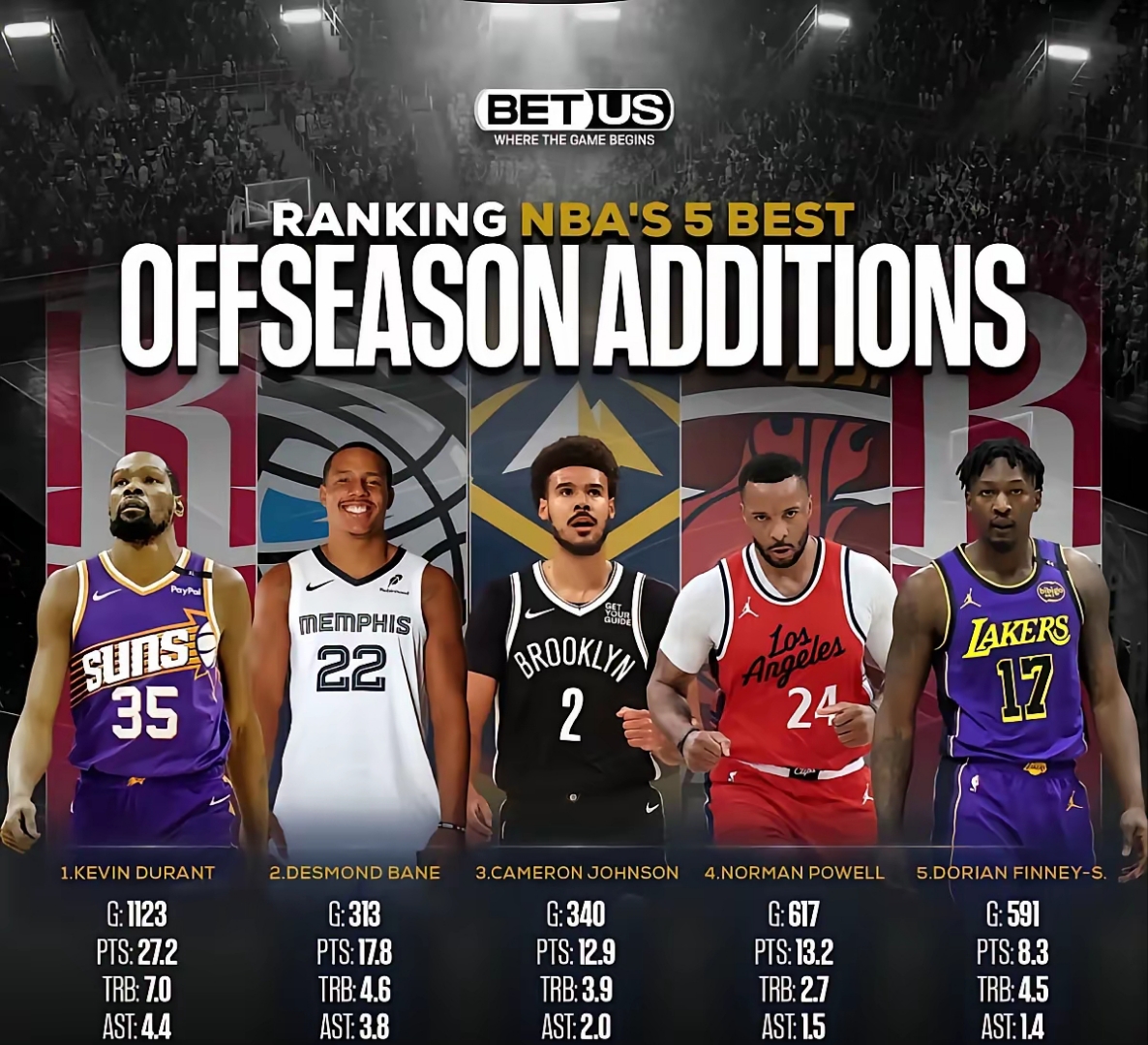 今晨布鲁克林篮网伤情更新：NBA总决赛节点到来；媒体盛赞；球队文化再被提及的简单介绍