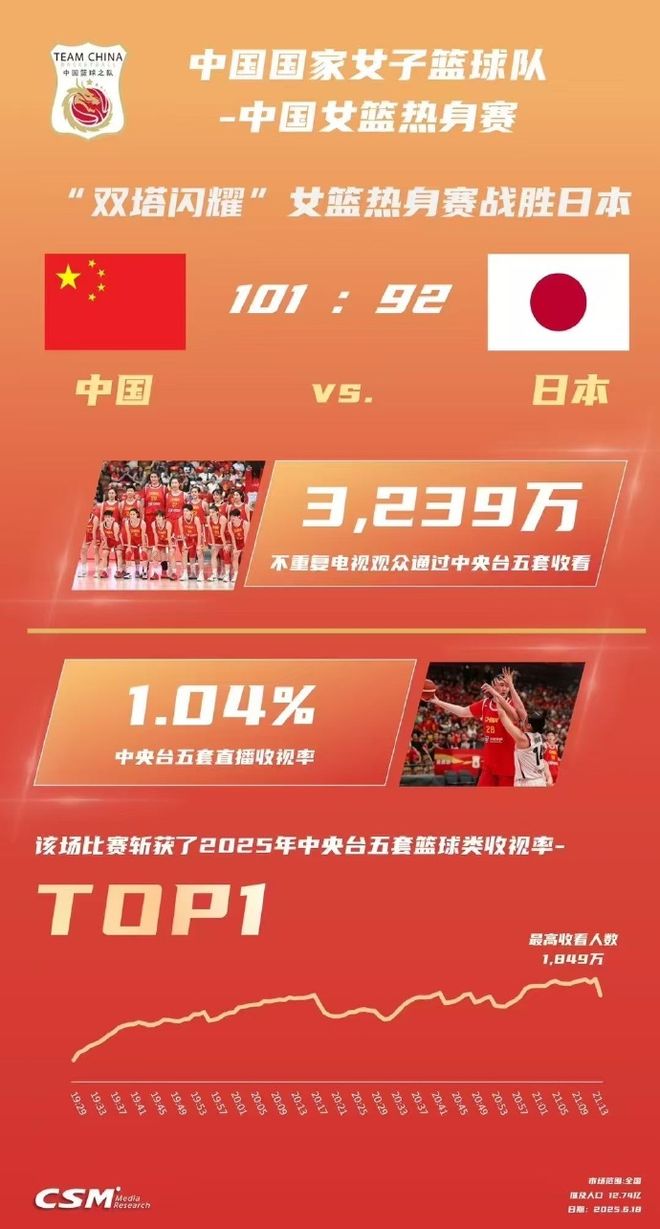 关于国际比赛日突围战来临；迈阿密热火围绕CBA常规赛调整名单；话题不断；轮换策略成焦点的信息