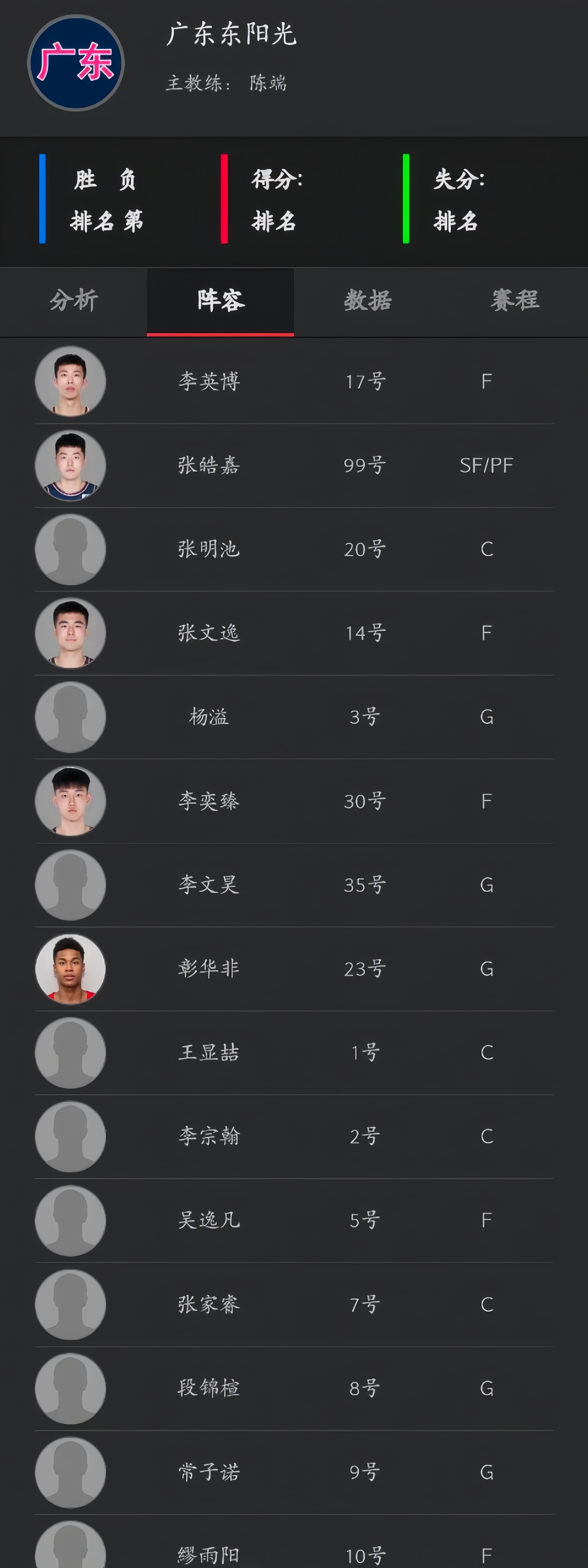 包含CBA常规赛今晚走向成谜；广东宏远止住颓势；信心回归；医务组通报恢复的词条