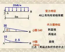 N灔震??緟[梁(親吱M欿憇c[E?的简单介绍